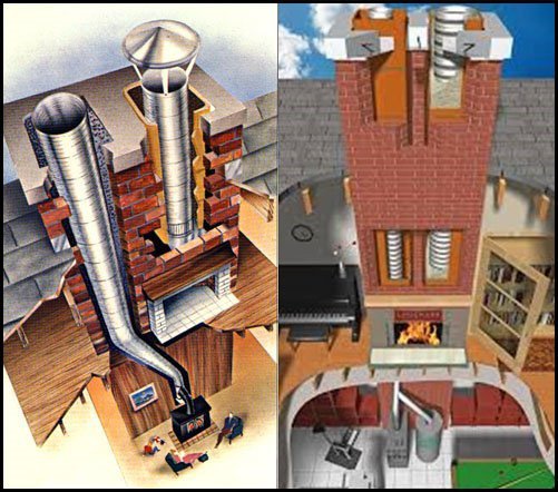 Solid Fuel Chimney Pipe: When Should You Use It?