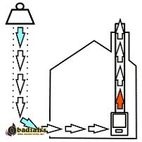 Outdoor Chimney Cross Section